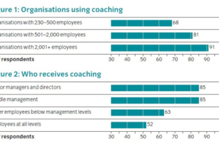 Perspektiiv coachingus Briti saarte näitel – suur enamik organisatsioone kasutab coachingut